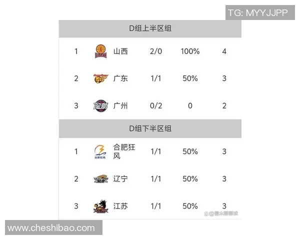 篮球比赛经验排行榜揭晓广州篮球队荣获第八名展现实力与潜力